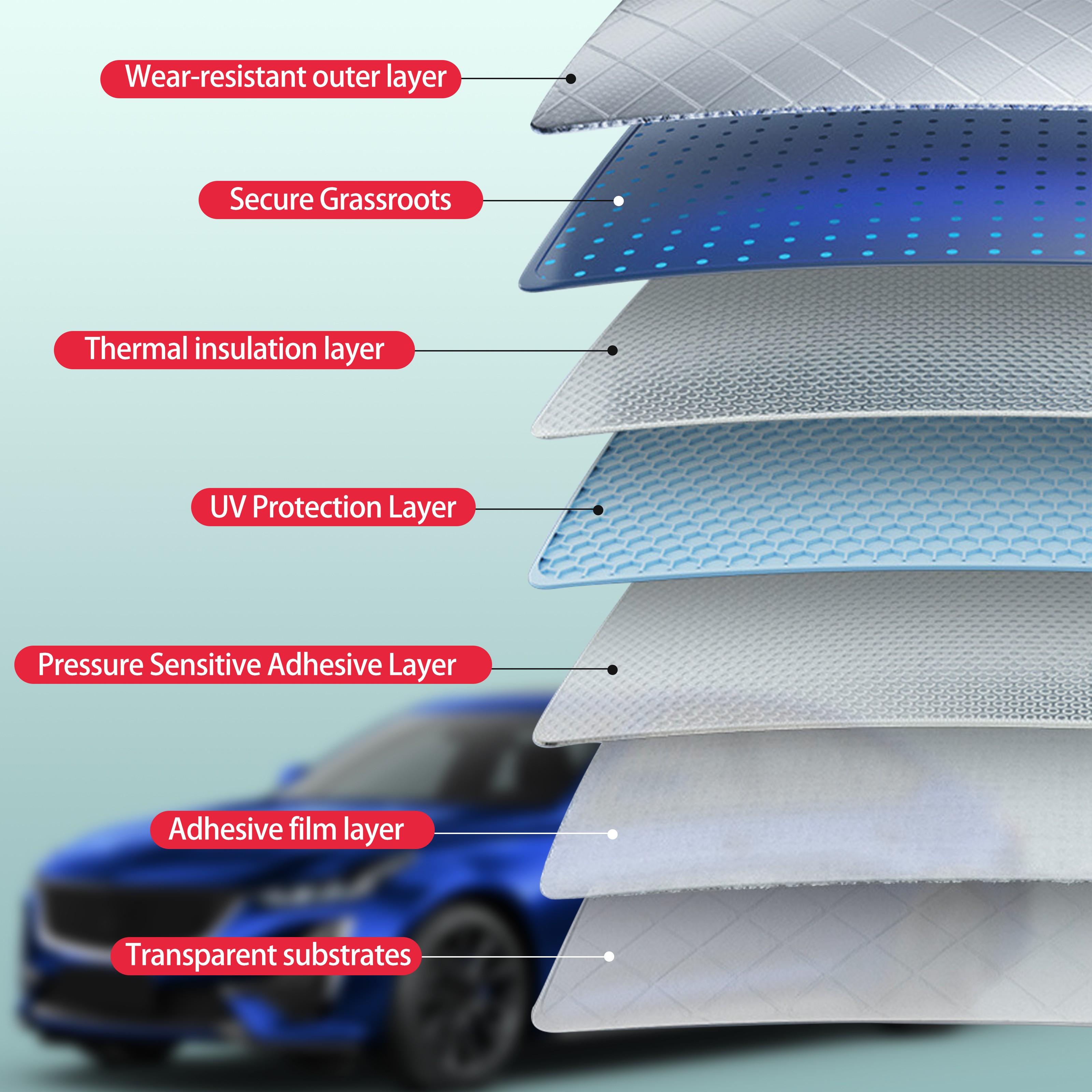 Pre-Cut Window Tint for Ford M – Glass Protector Auto Bewertung und Preis
